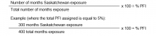 equation for Number of months Saskatchewan exposure PFI