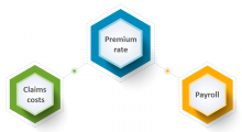 Premium Rates and How They're Set