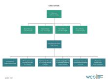 WCB executive org chart