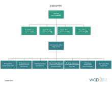 WCB May 2025 org chart